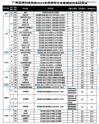 <b>目前各院校连续起头透露2026年专升本的招生专</b>